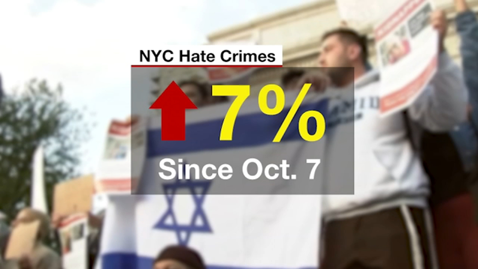 Muslims, Jews worried as hate crimes brew in NYC amid crisis in the Middle East
